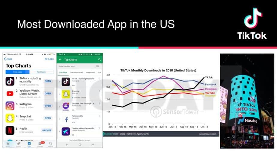 Tiktok Most Downloaded App