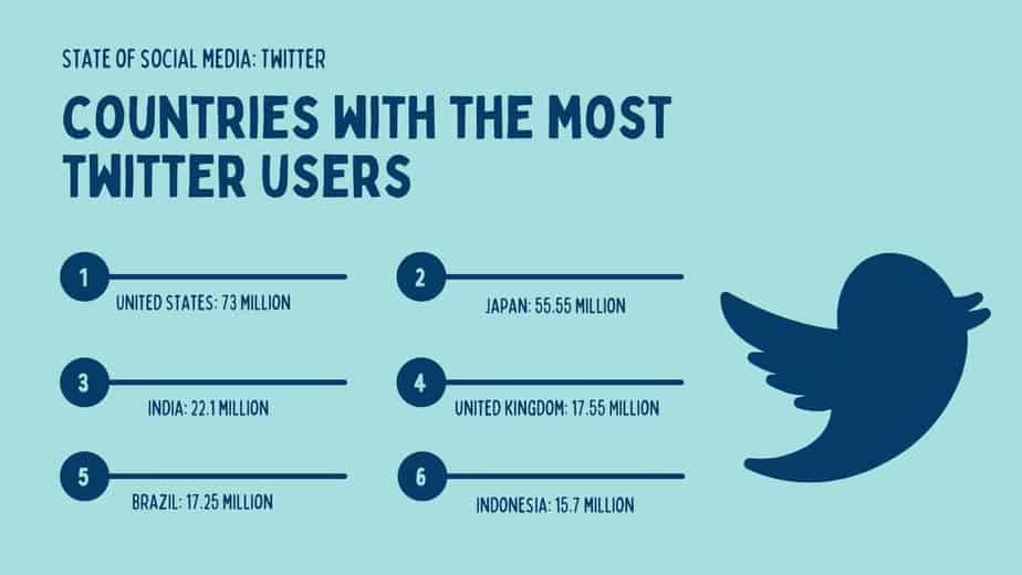 6 Reasons Why You Should Promote Your Business on Twitter